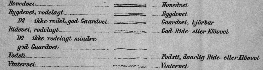 Denne tegnforklaringen for et gammelt rektangelkart viser de ulike vei-kategoriene som ble brukt fram til ca. 1900.